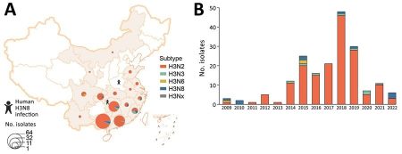 new-study-reveals-evolution-of-h3-avian-influenza-virus-in-china-and-implications-for-pandemic-preparedness